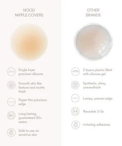 No-Show | Adhesive Reusable Nipple Covers-NOOD Online
